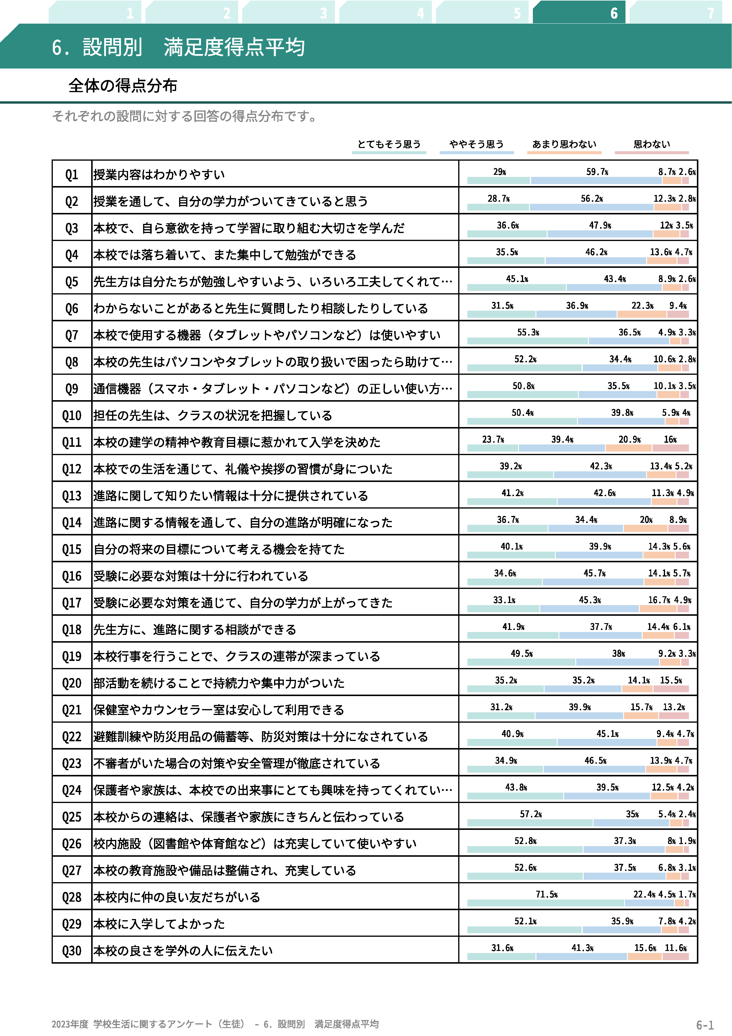 卒業生アンケート（2023年度）