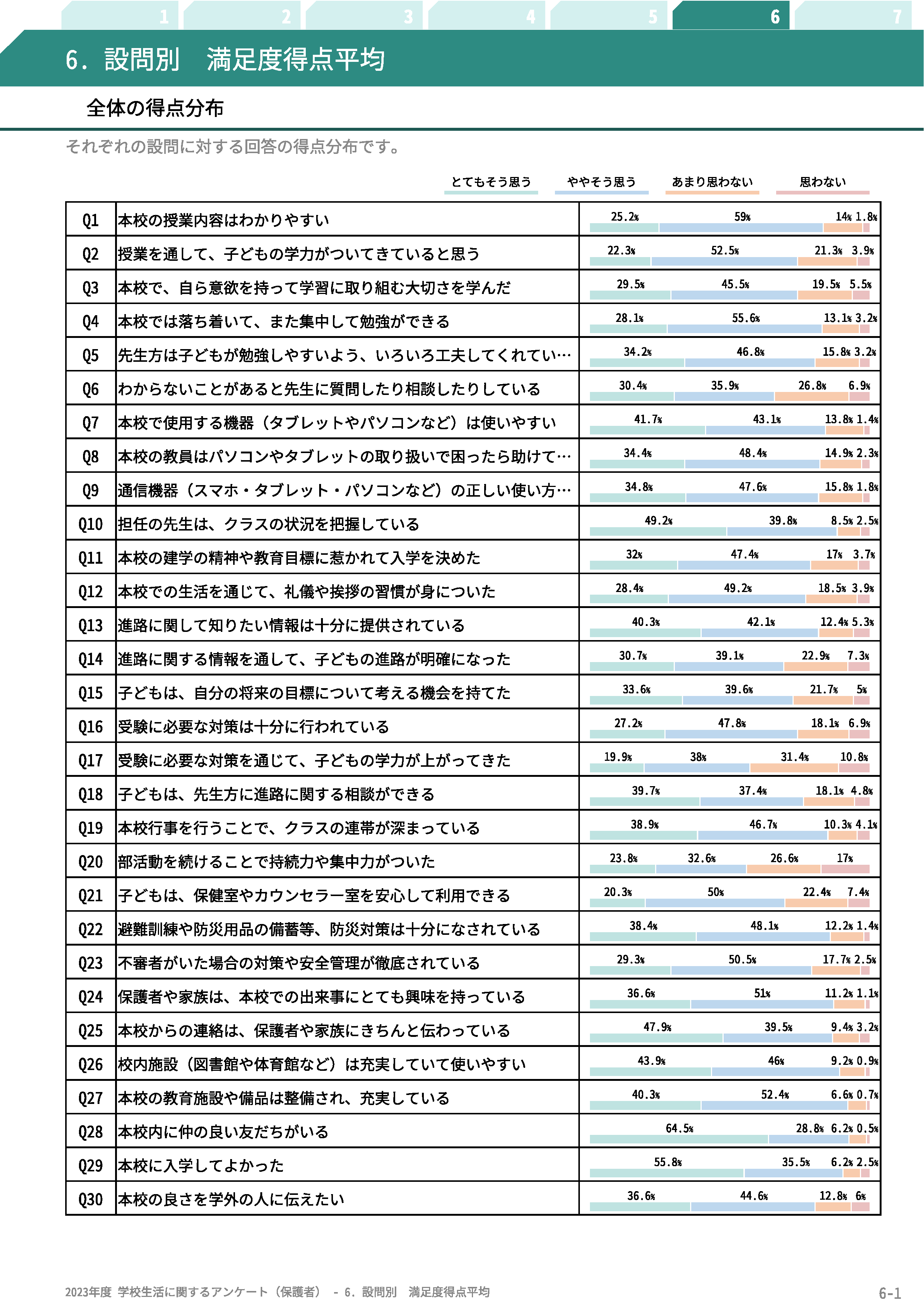 保護者アンケート（2023年度）