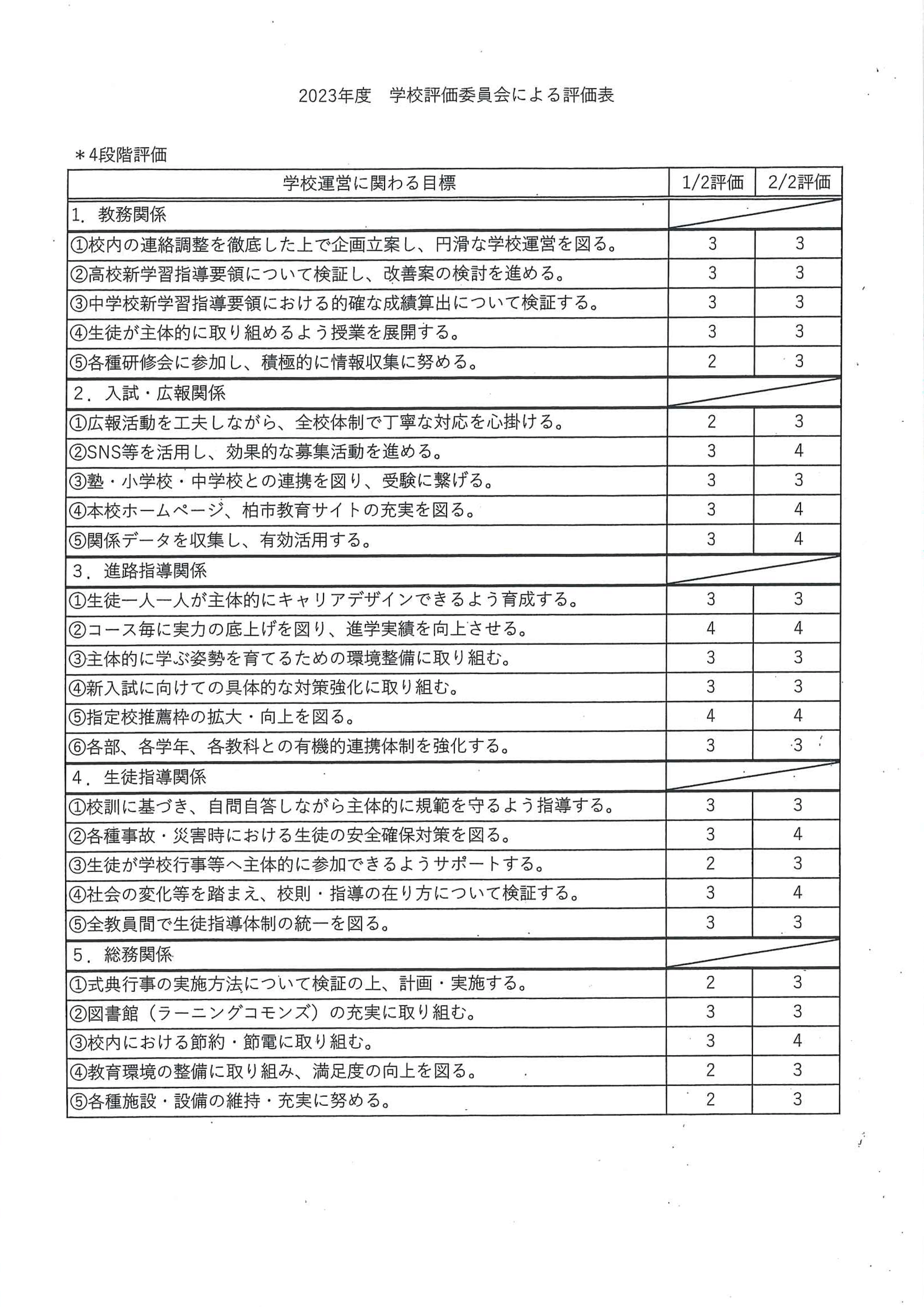 学校評価委員会による評価（2023年度）